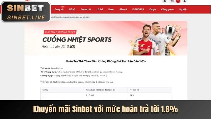 Hệ thống bảo mật tiên tiến của thomo88